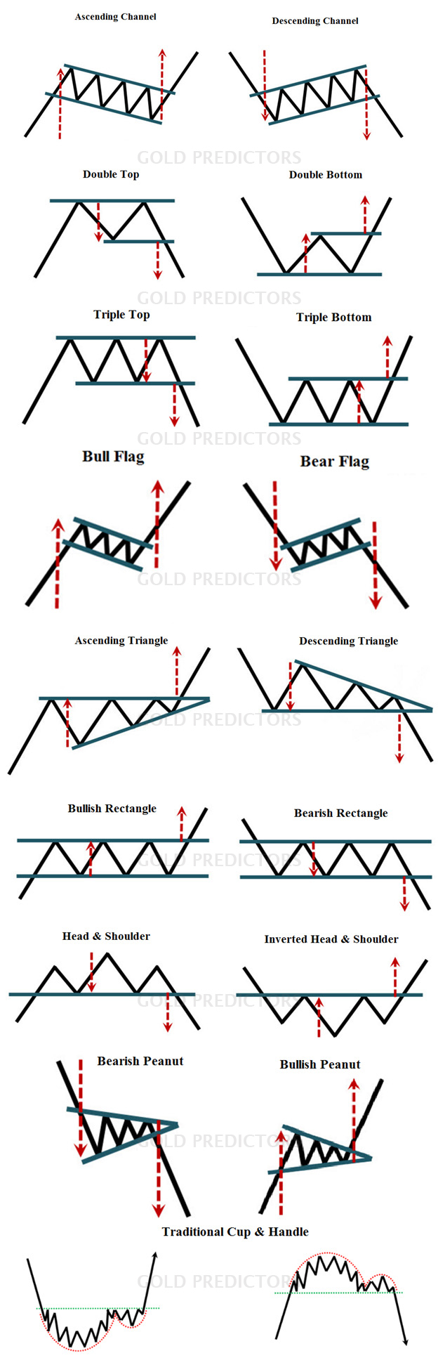 price action analysis