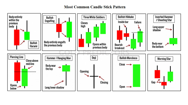 price action analysis