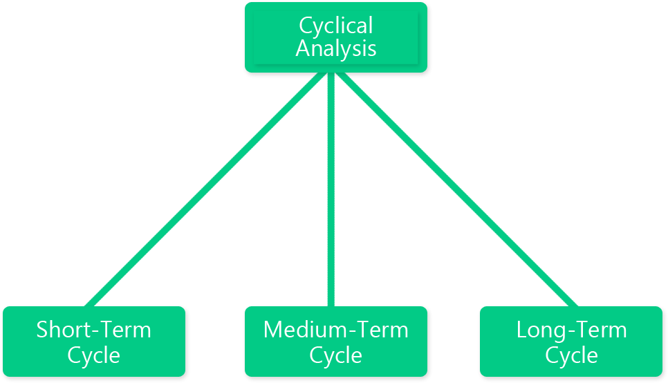 gold cycle