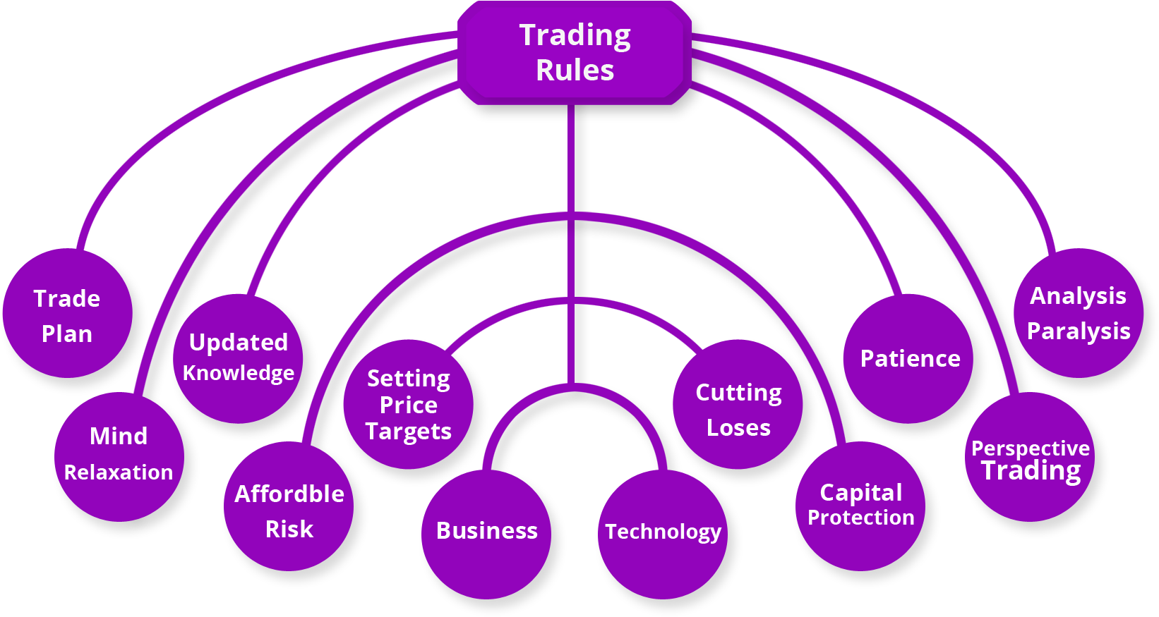 trading rules