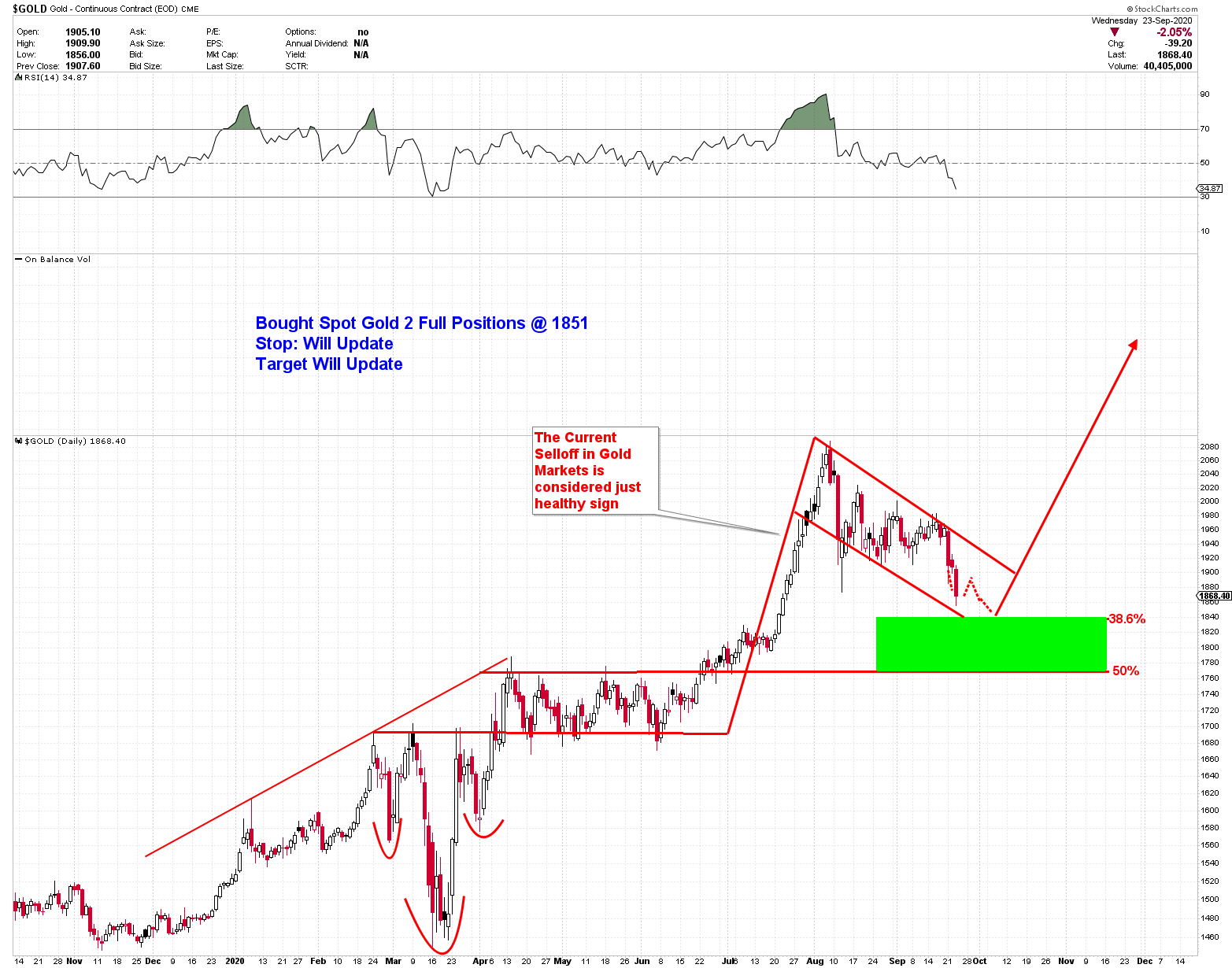 Gold Analysis - Gold Predictors