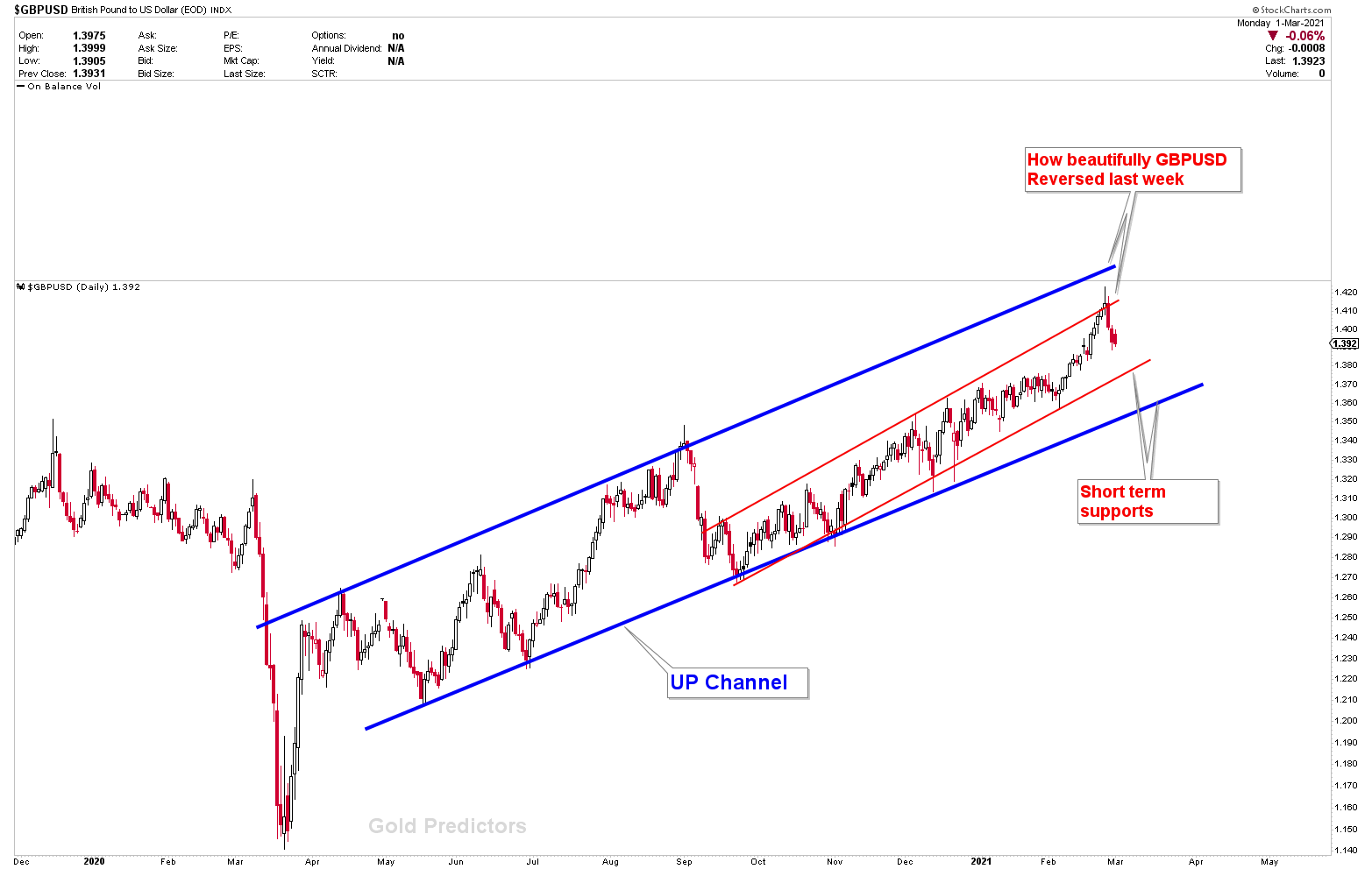 gbpusd