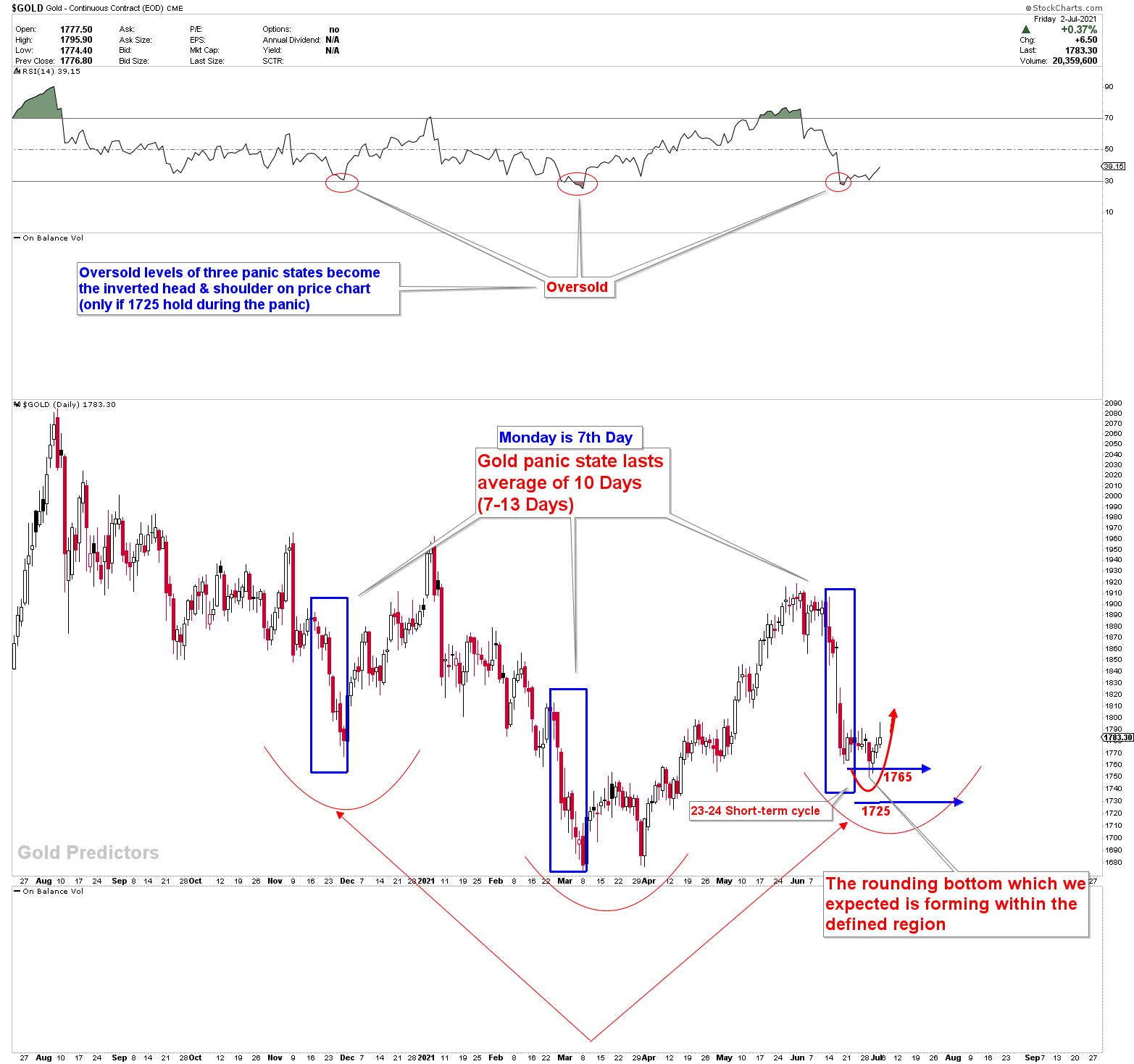 gold next path