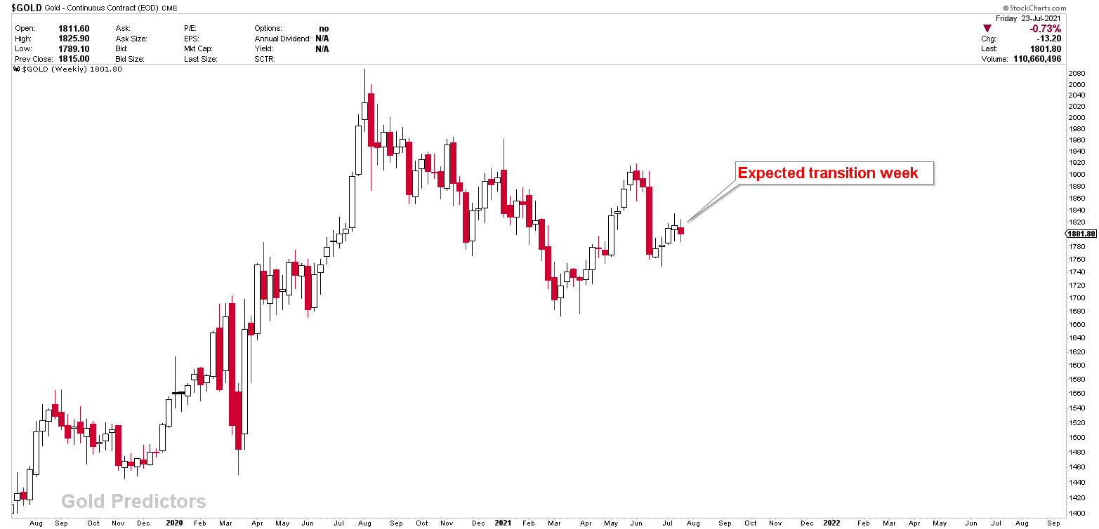 transition week in gold