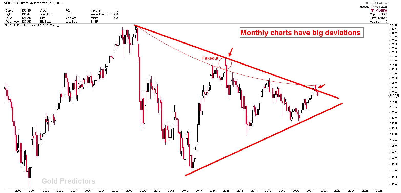 EURJPY