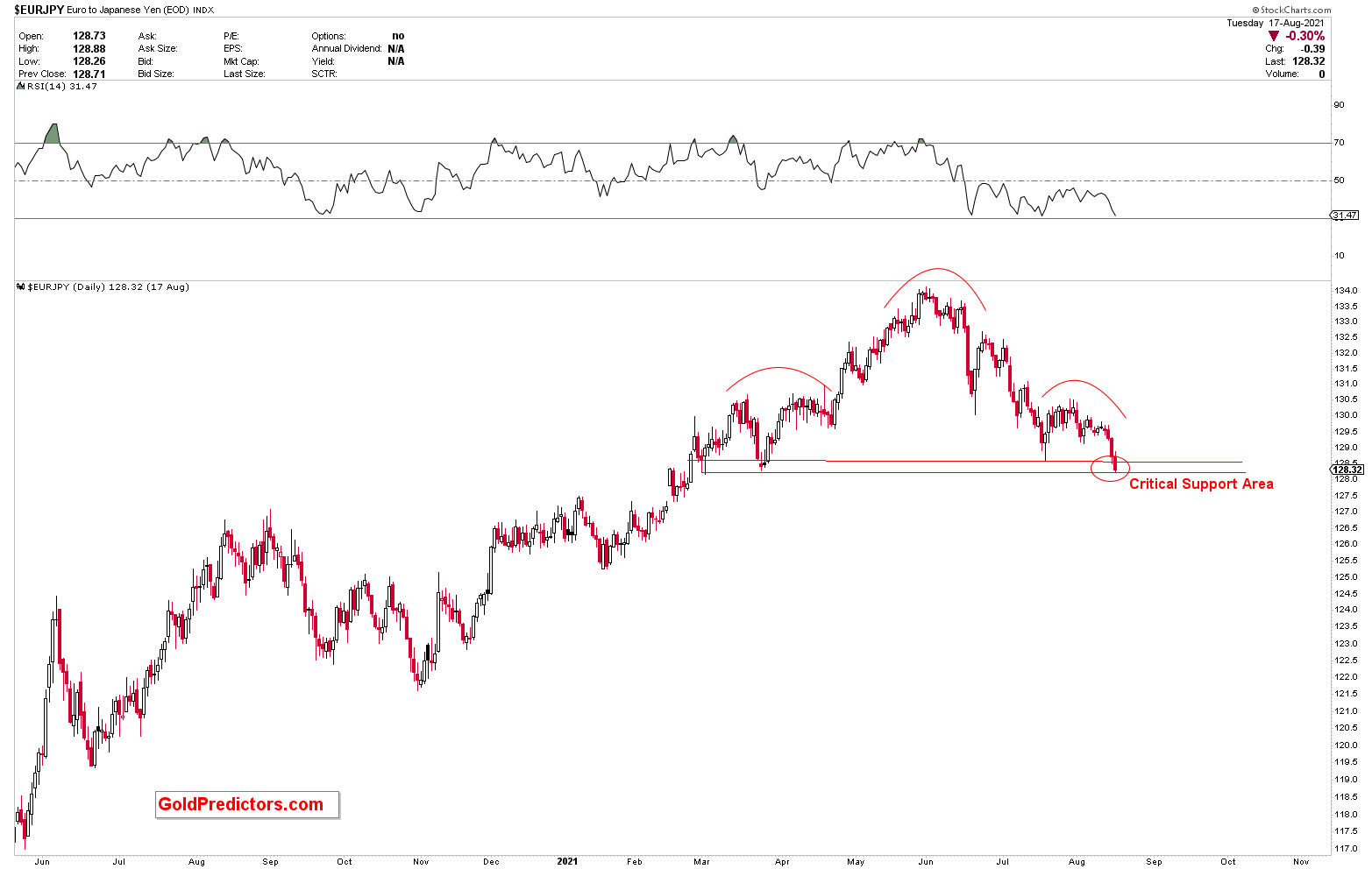 EURJPY