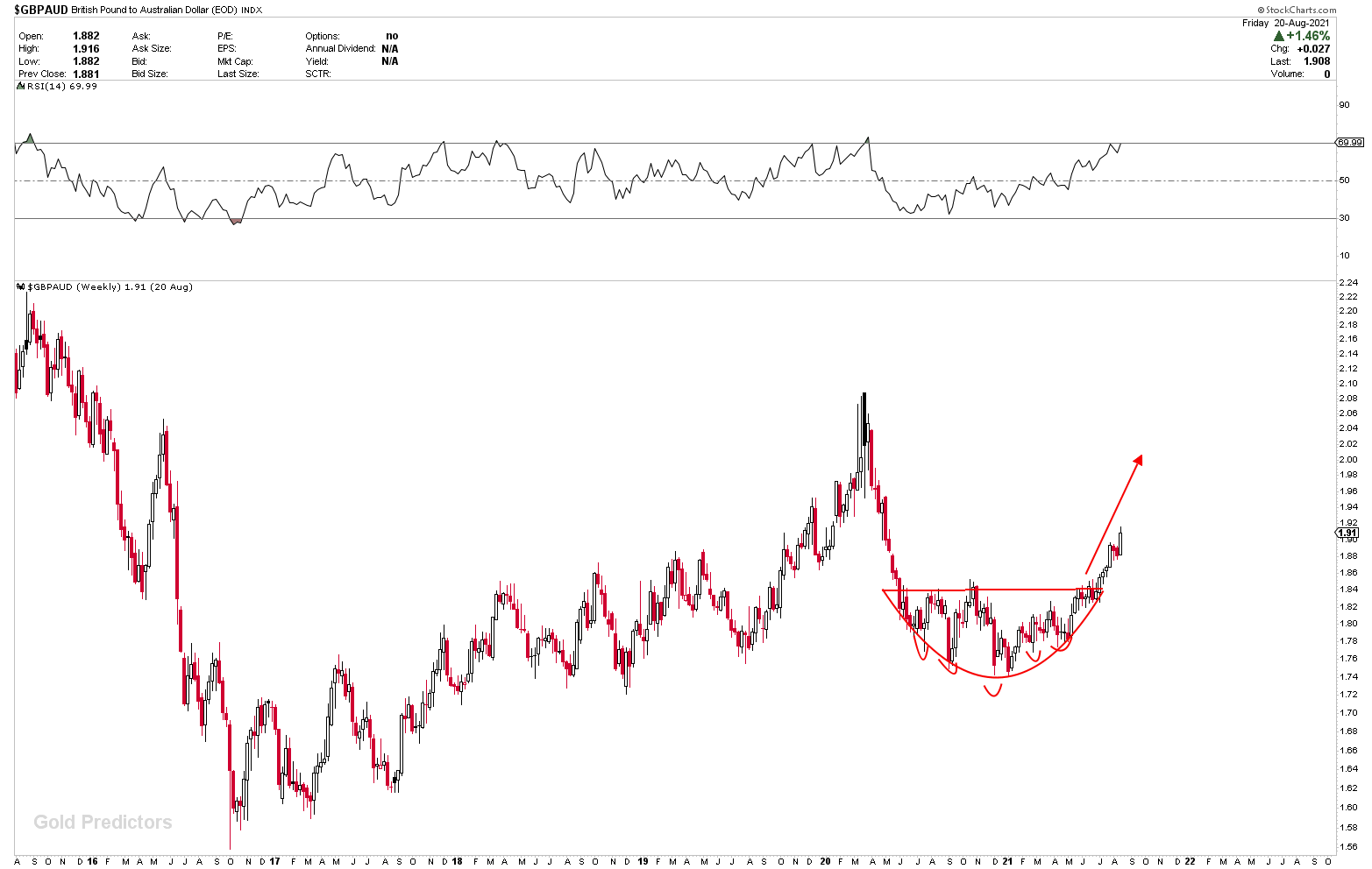 US dollar hits