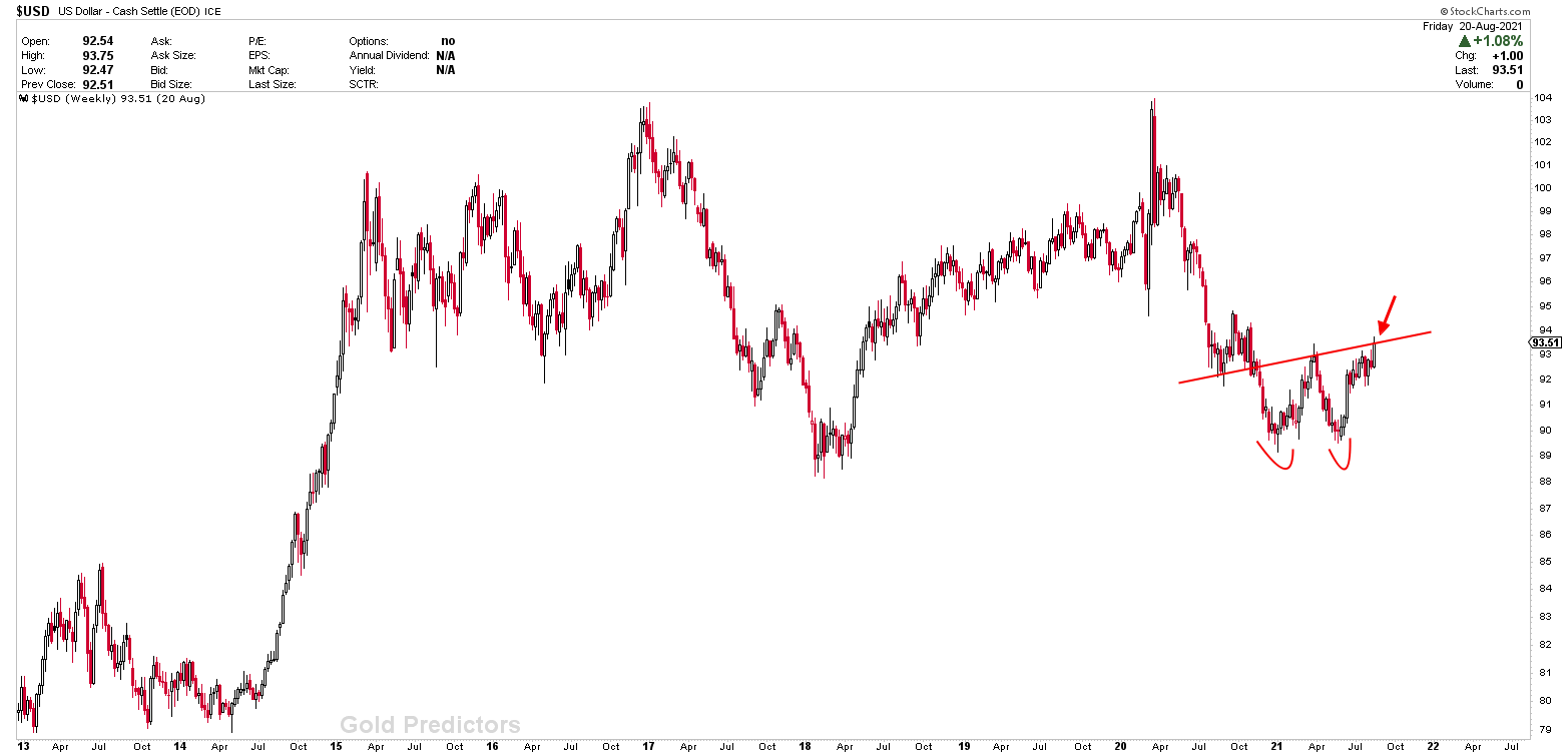 US dollar hits