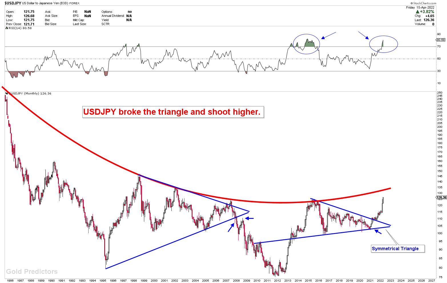 Expanded Volatility in USDJPY