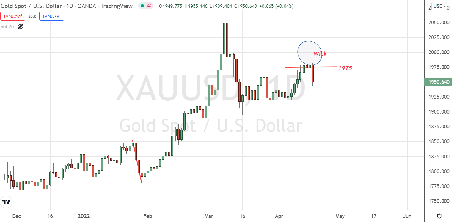 Gold Resists at $1,975