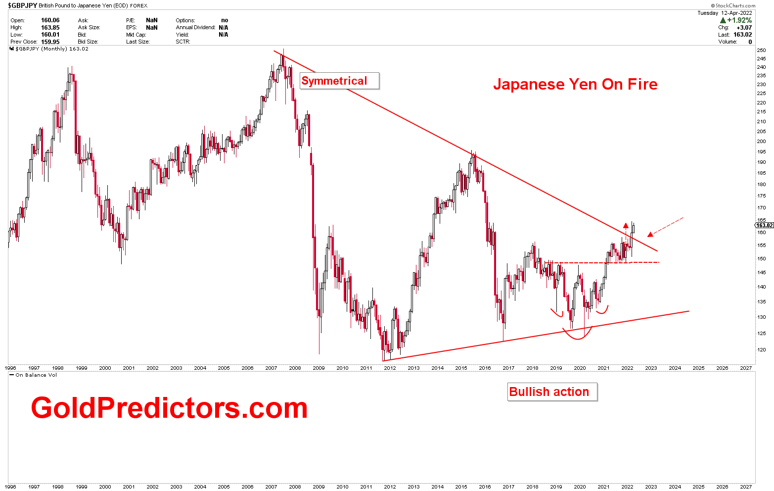 boom in gbpjpy