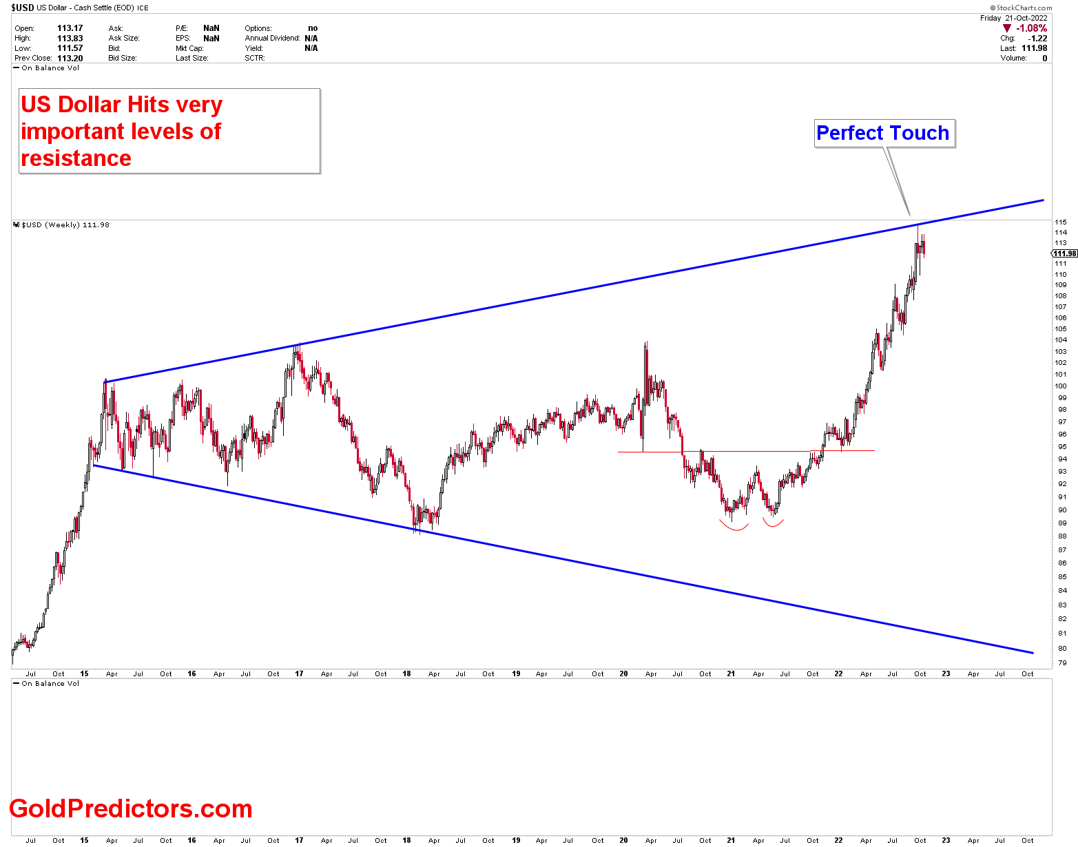 Tests Strong Resistance