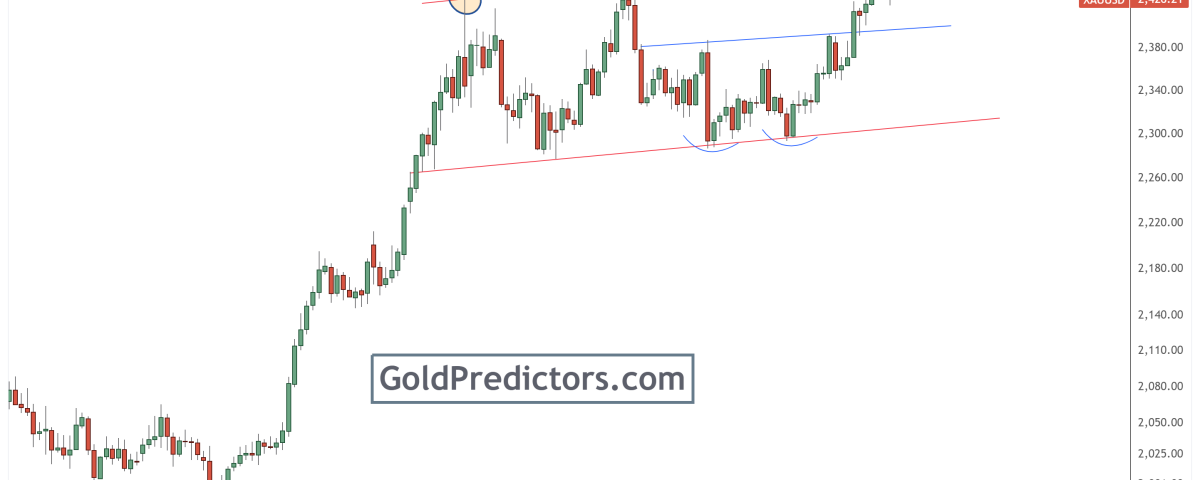 gold daily