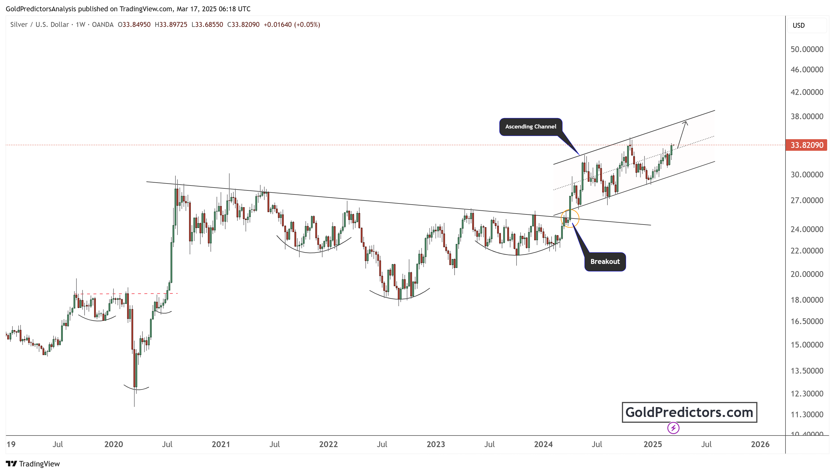silver pattern