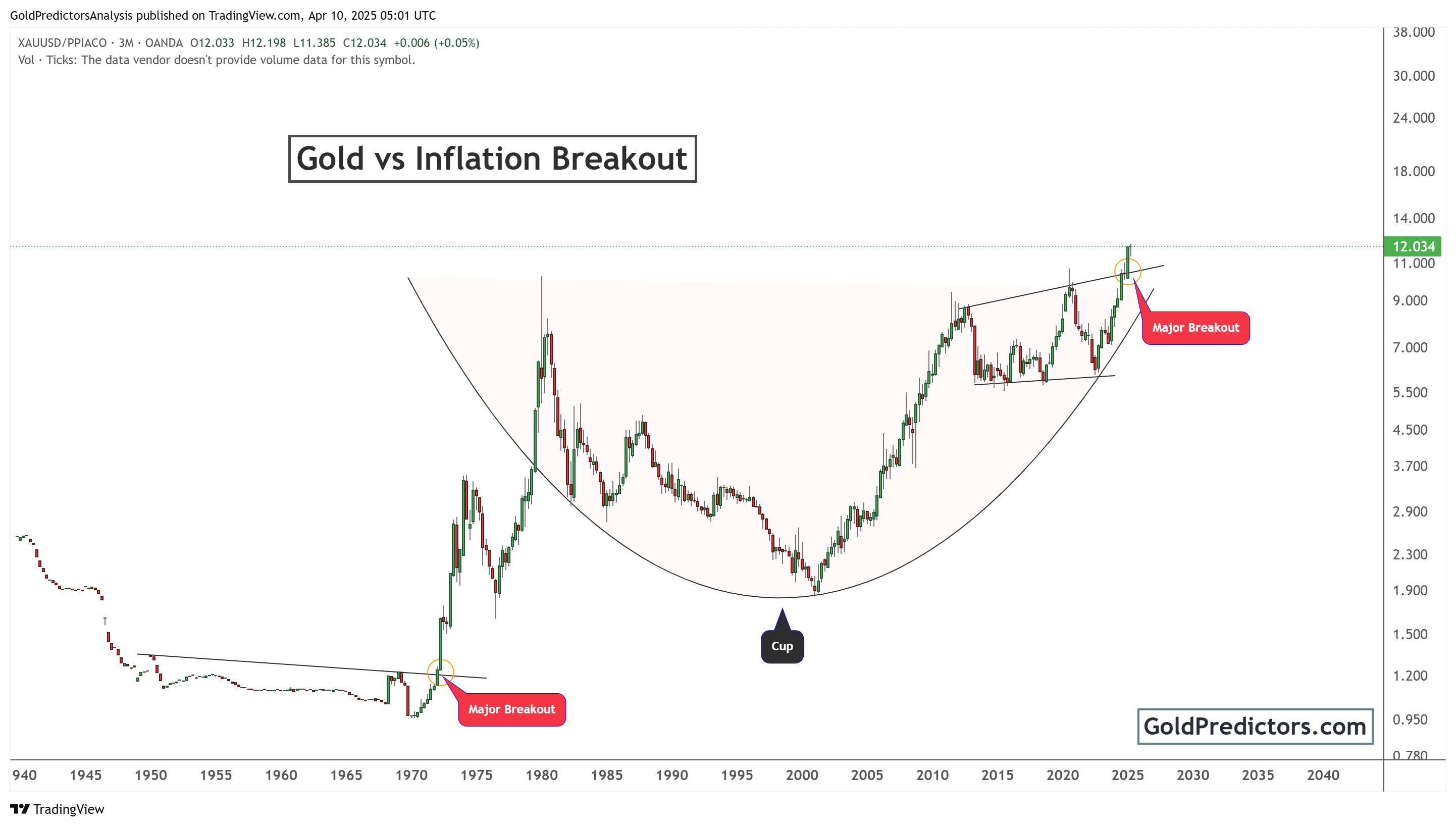 gold pattern