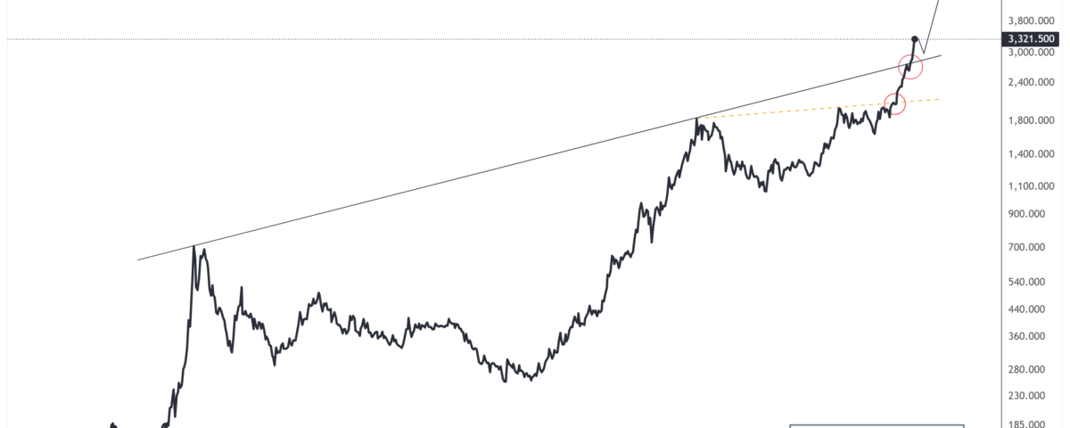 gold pattern