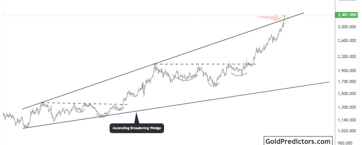 gold pattern
