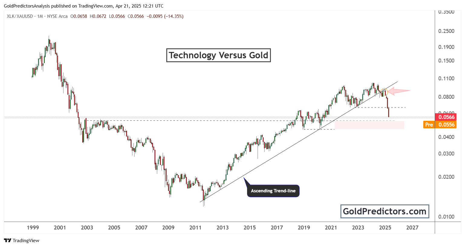 gold pattern