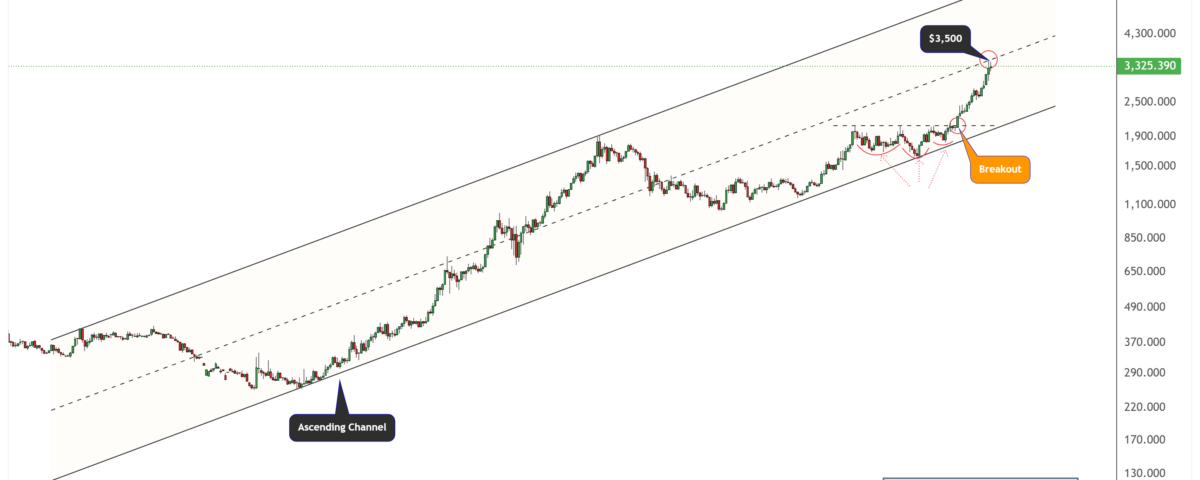 gold pattern
