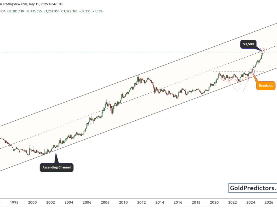 gold pattern
