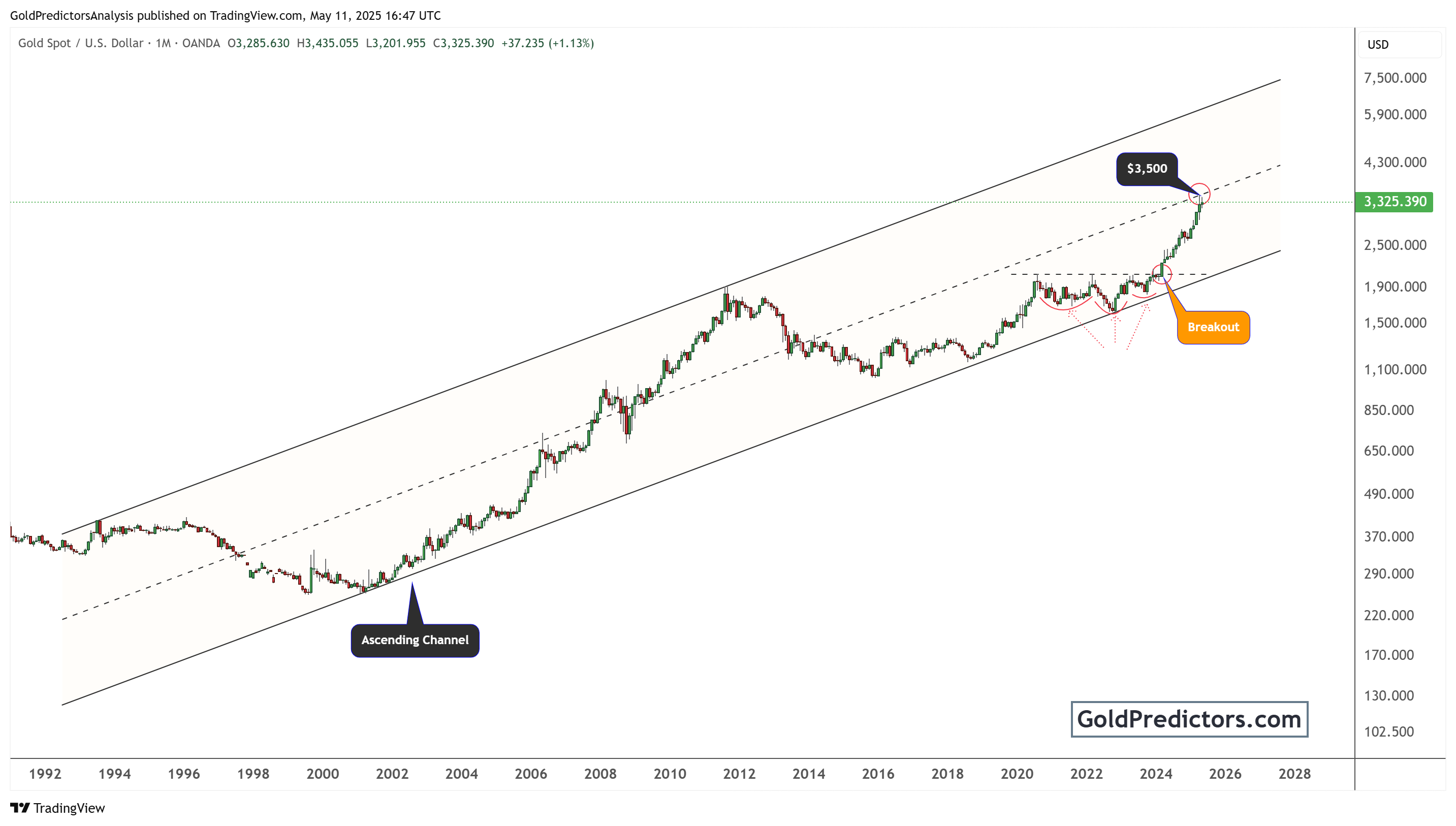 gold pattern