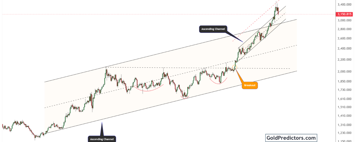 gold pattern