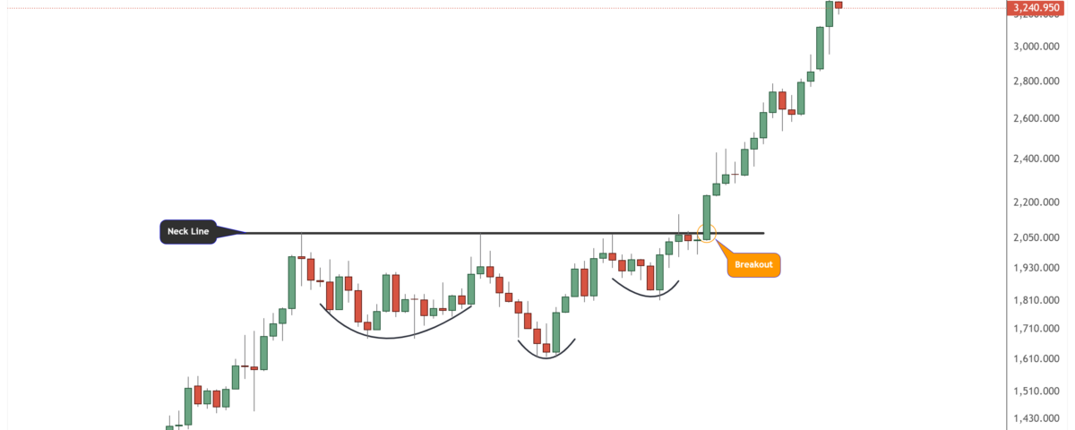 gold pattern