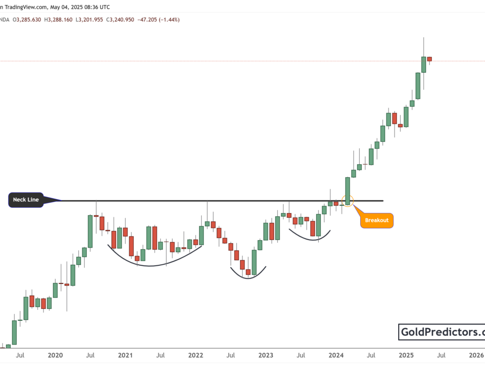 gold pattern