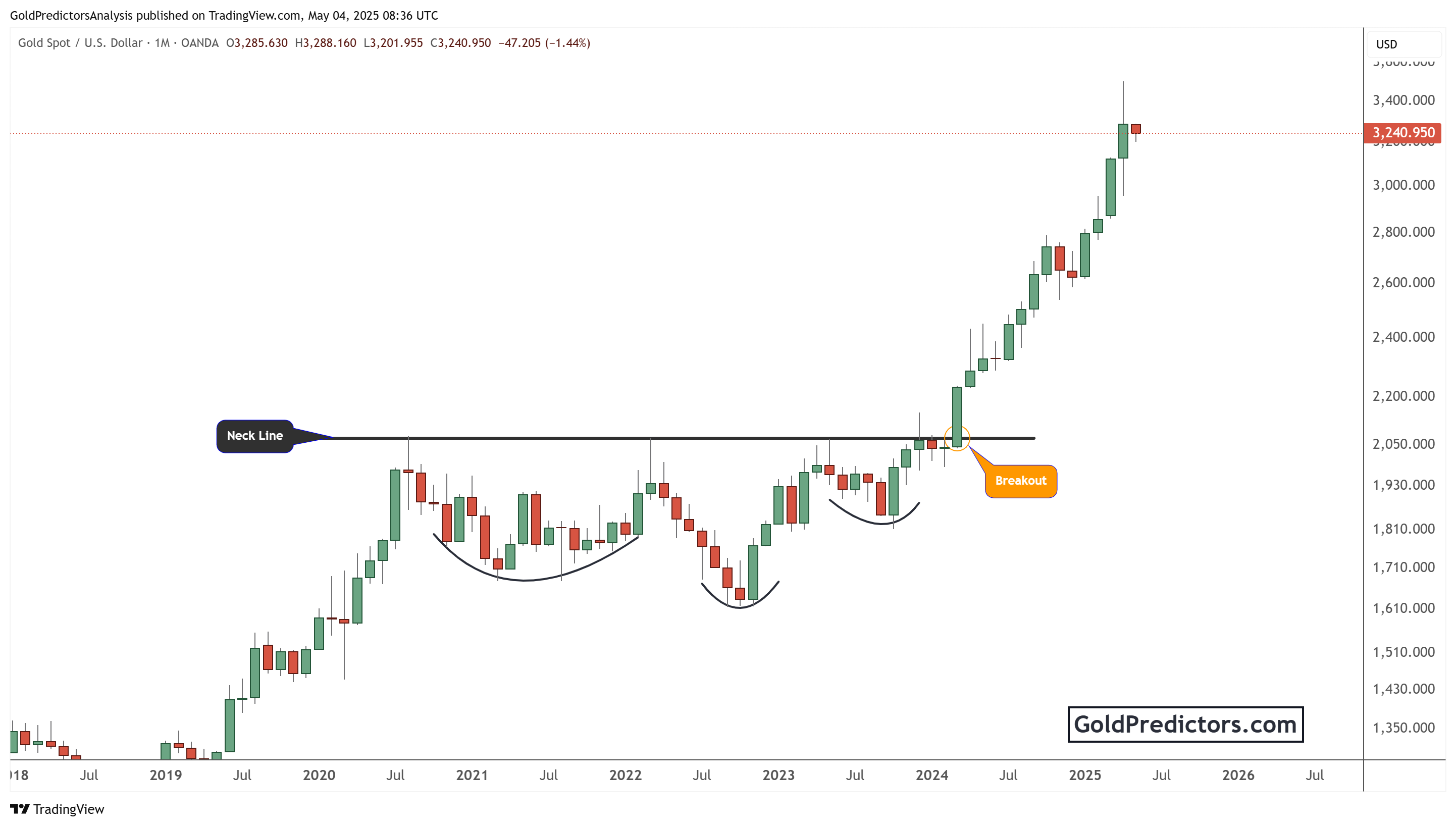 gold pattern