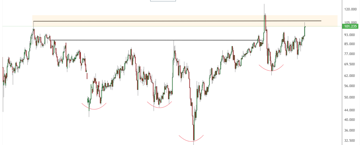 gold pattern