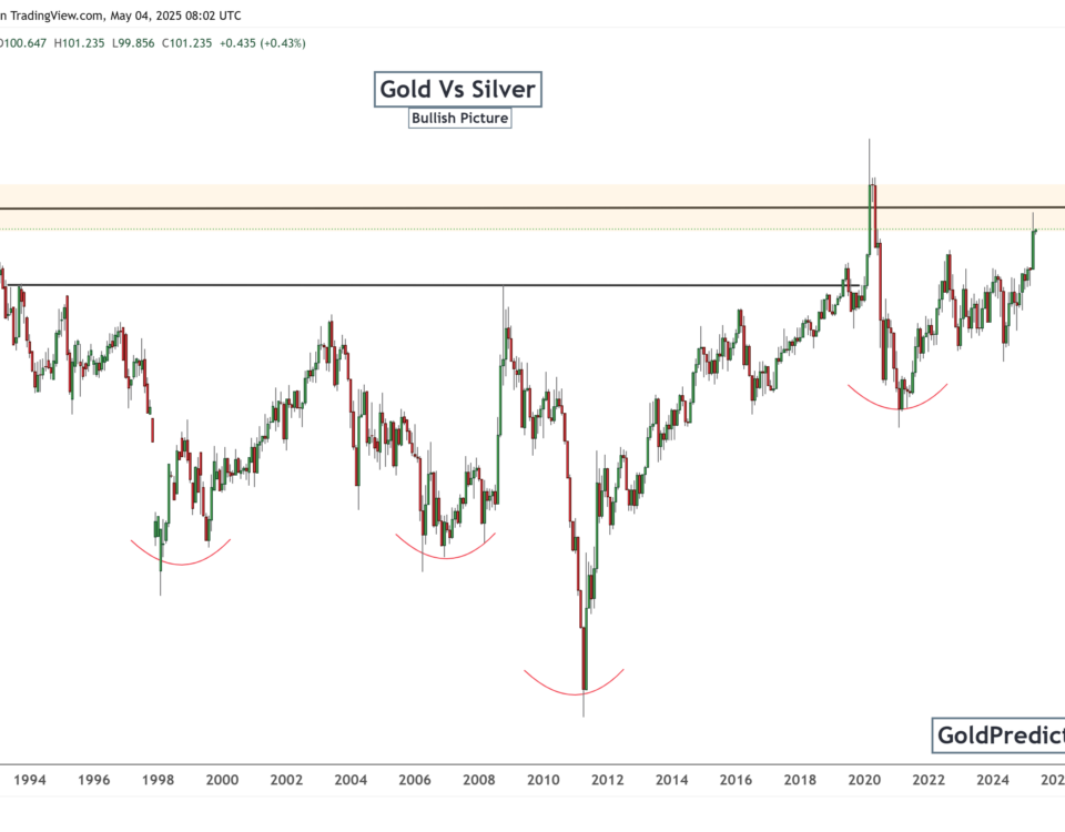 gold pattern