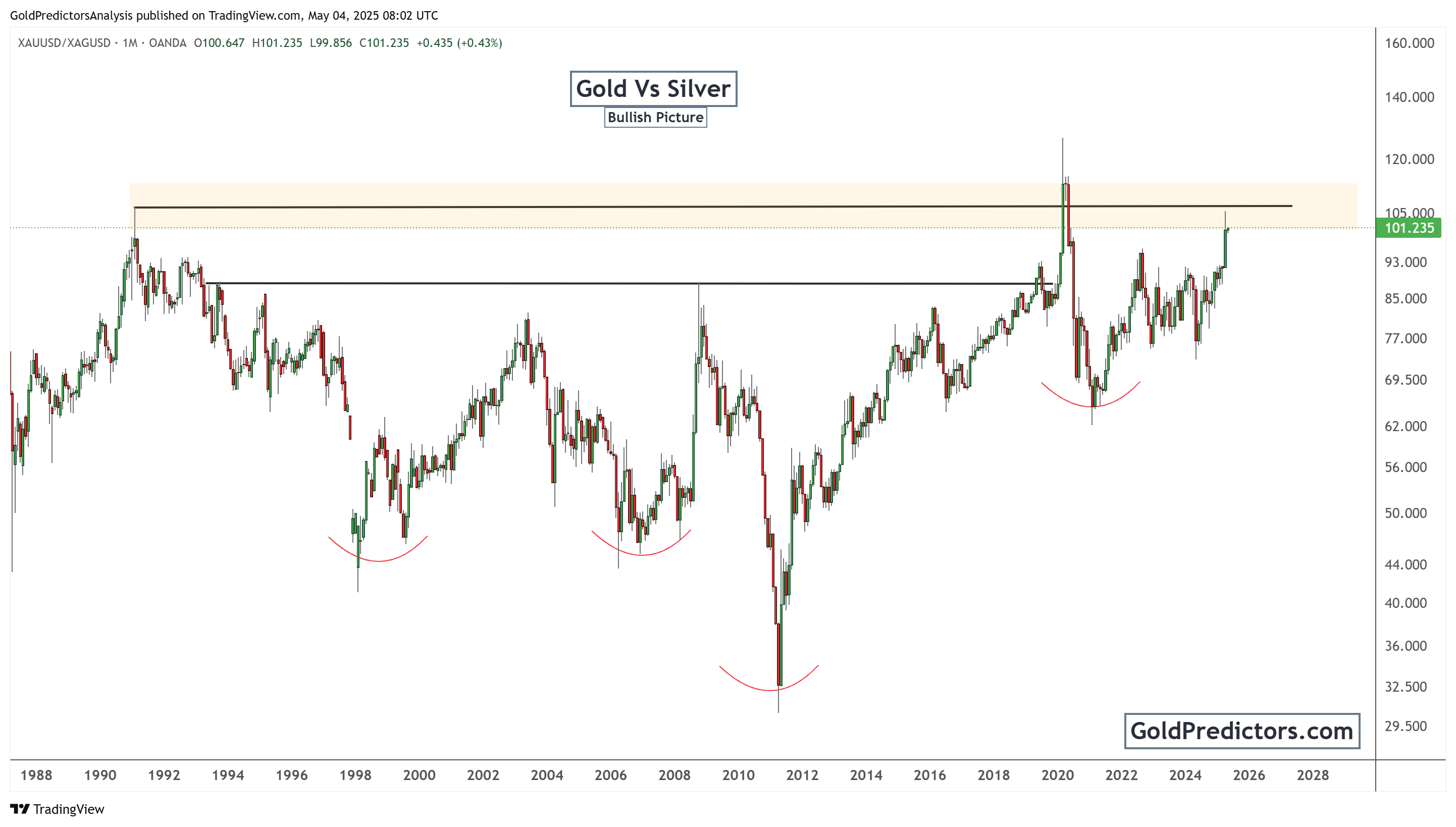 gold pattern