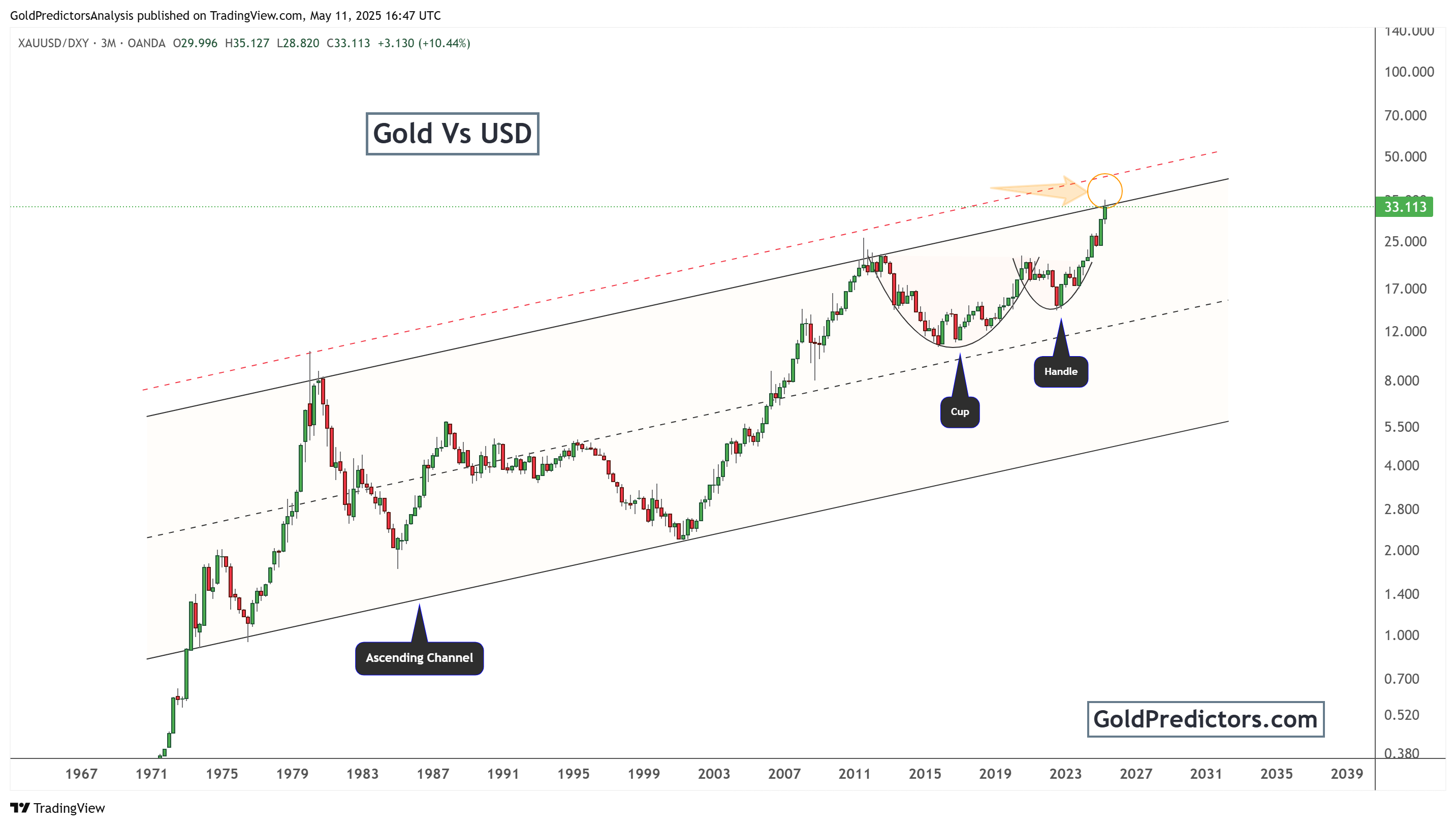 gold pattern