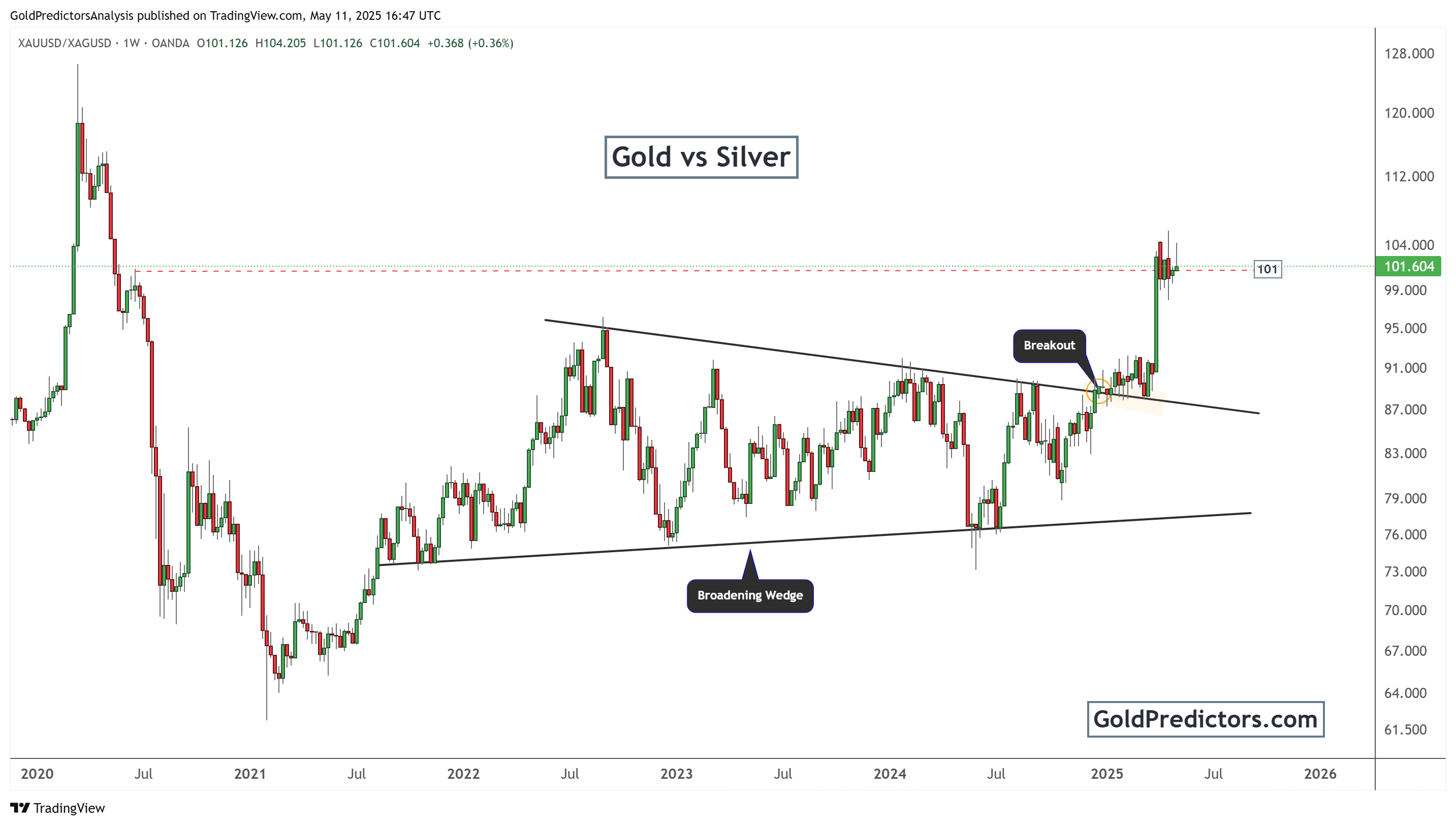 silver pattern