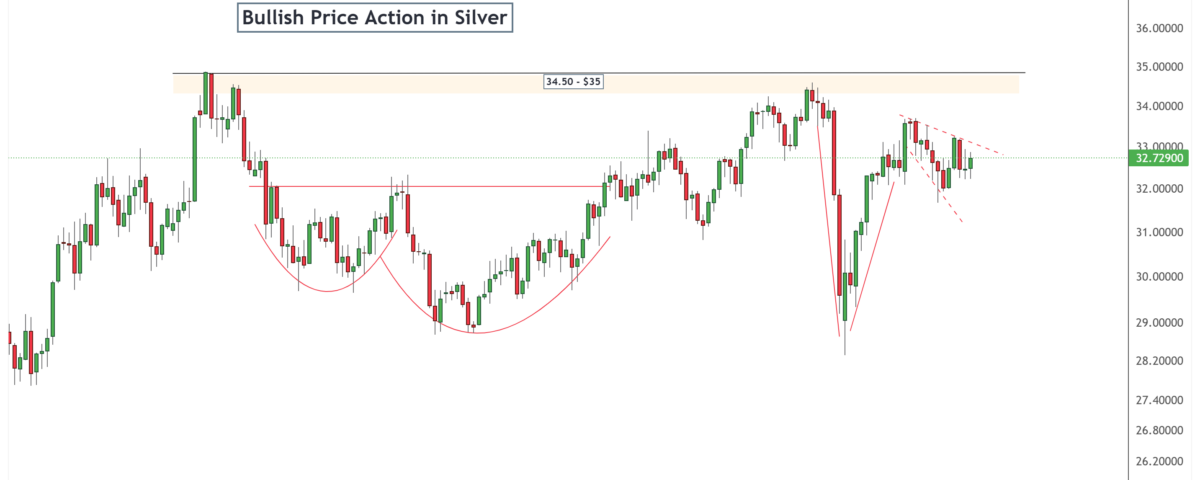 silver pattern