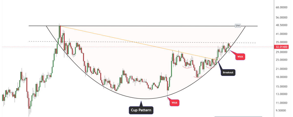 silver pattern