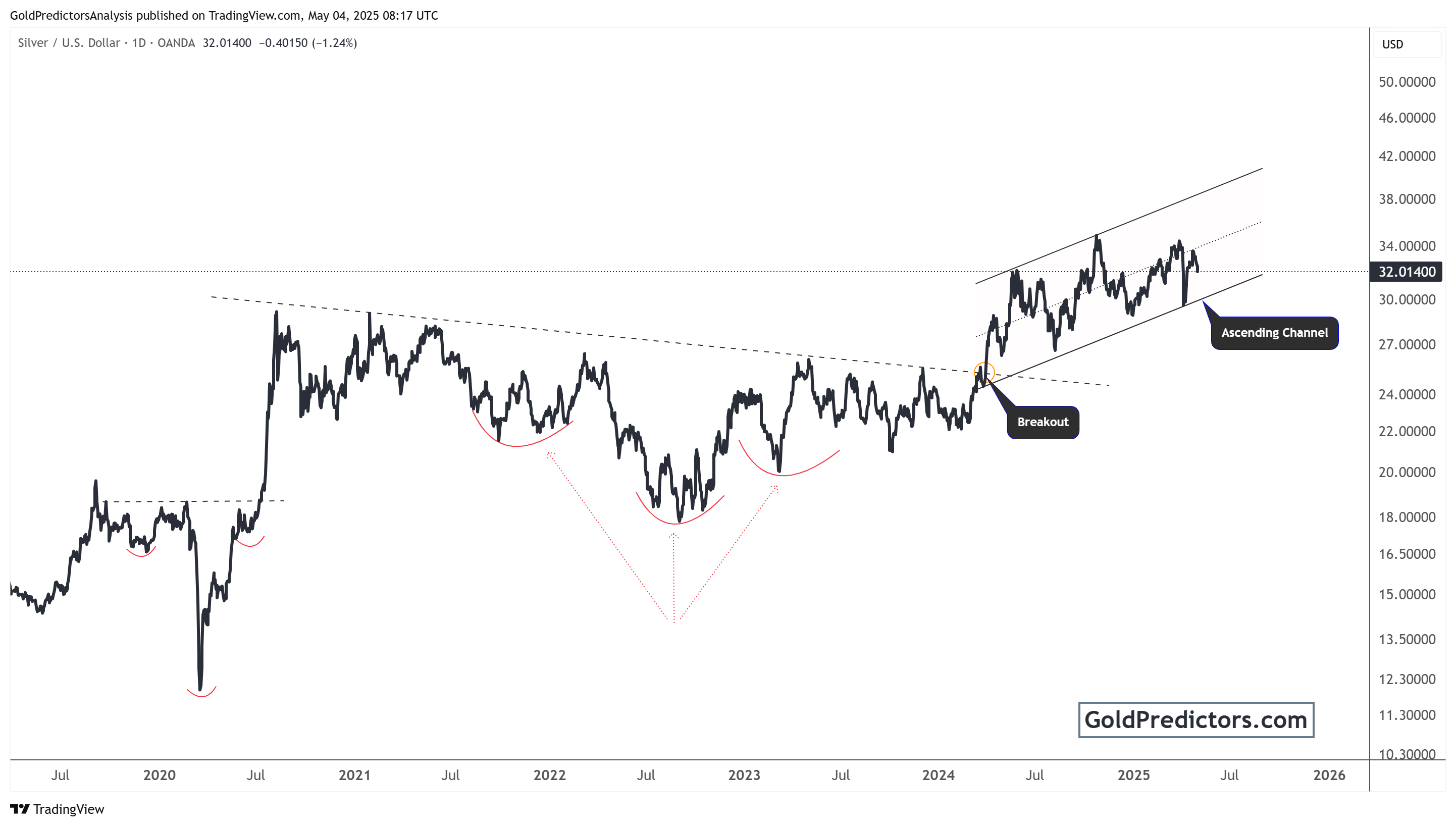 silver pattern