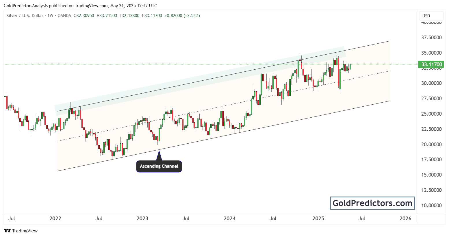 silver pattern