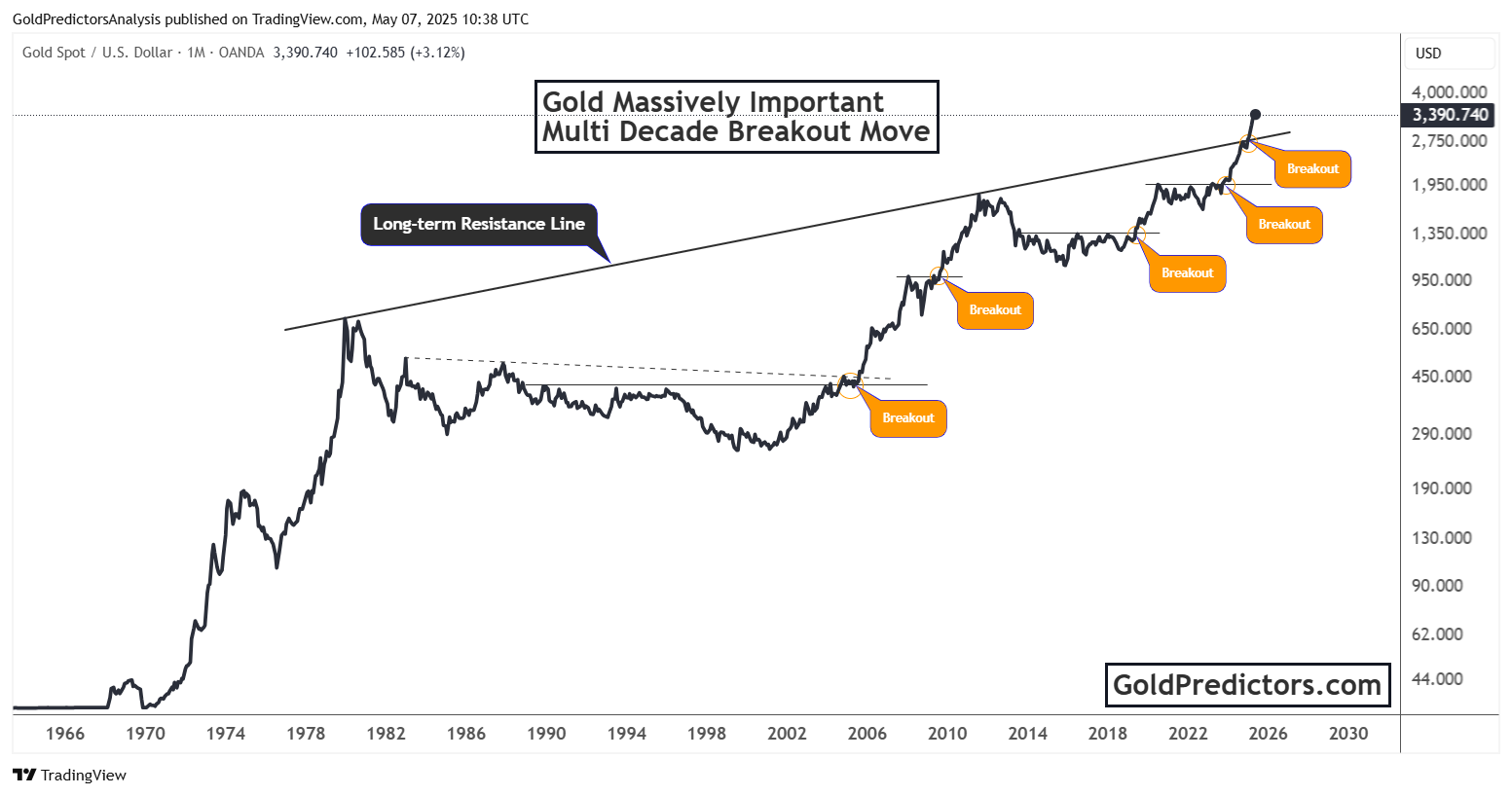 gold pattern