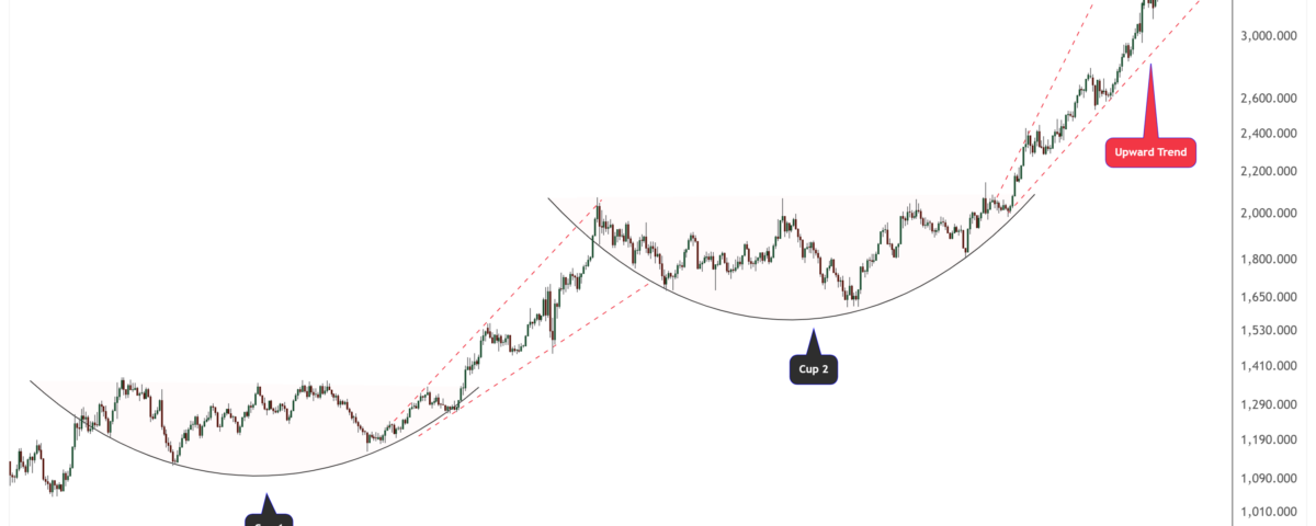 gold pattern