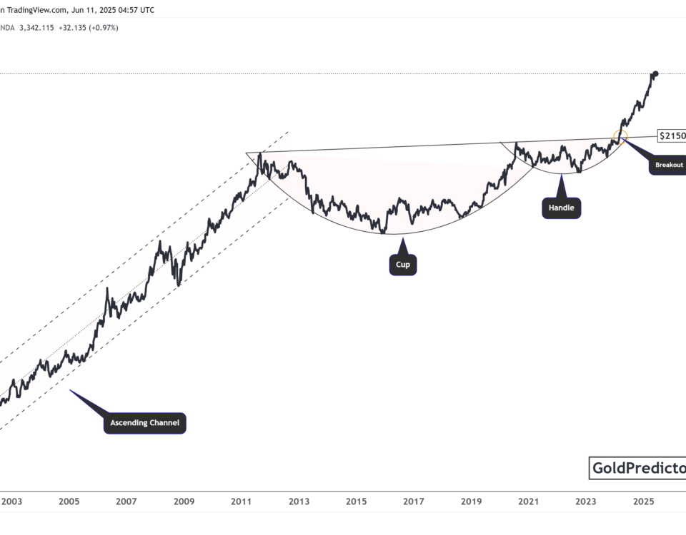 gold pattern
