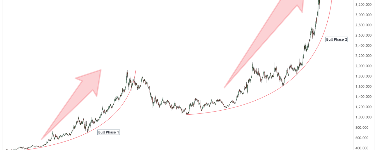 gold pattern