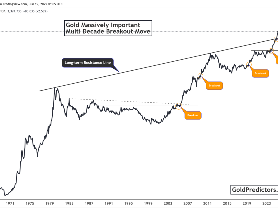 gold pattern