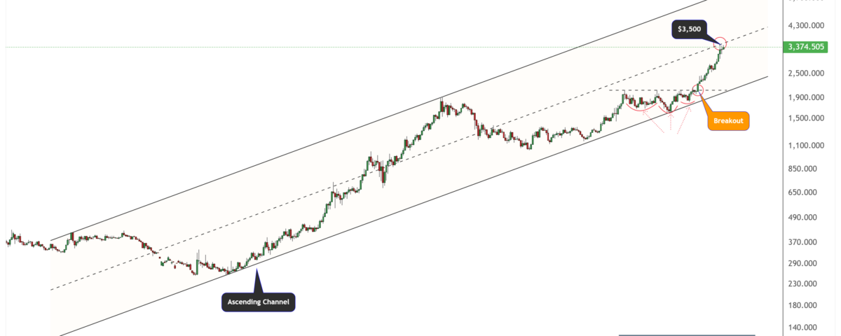 gold pattern
