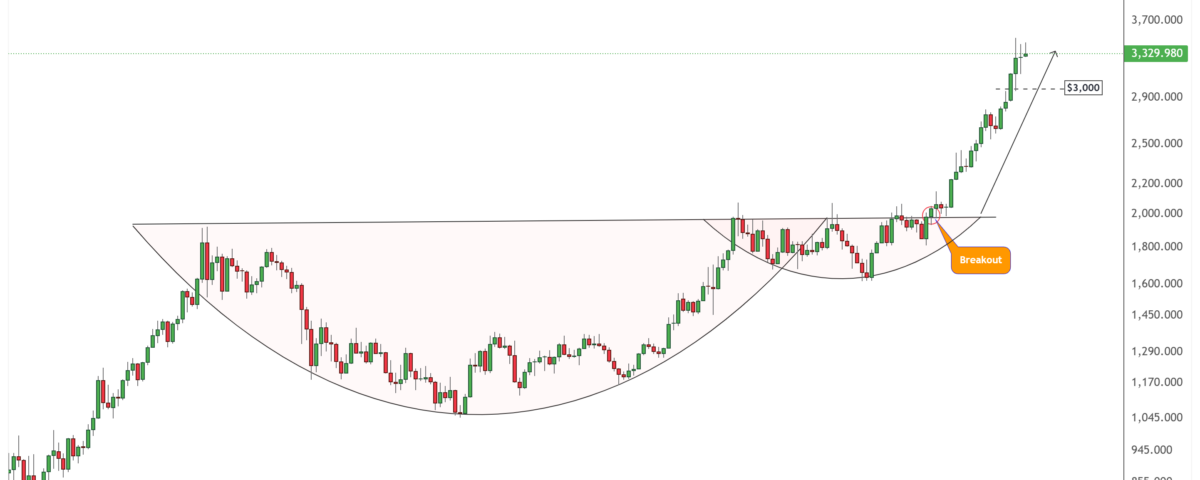 gold pattern