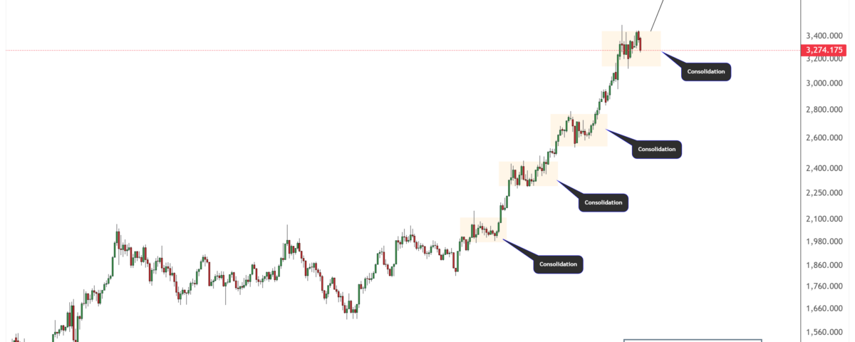 gold pattern