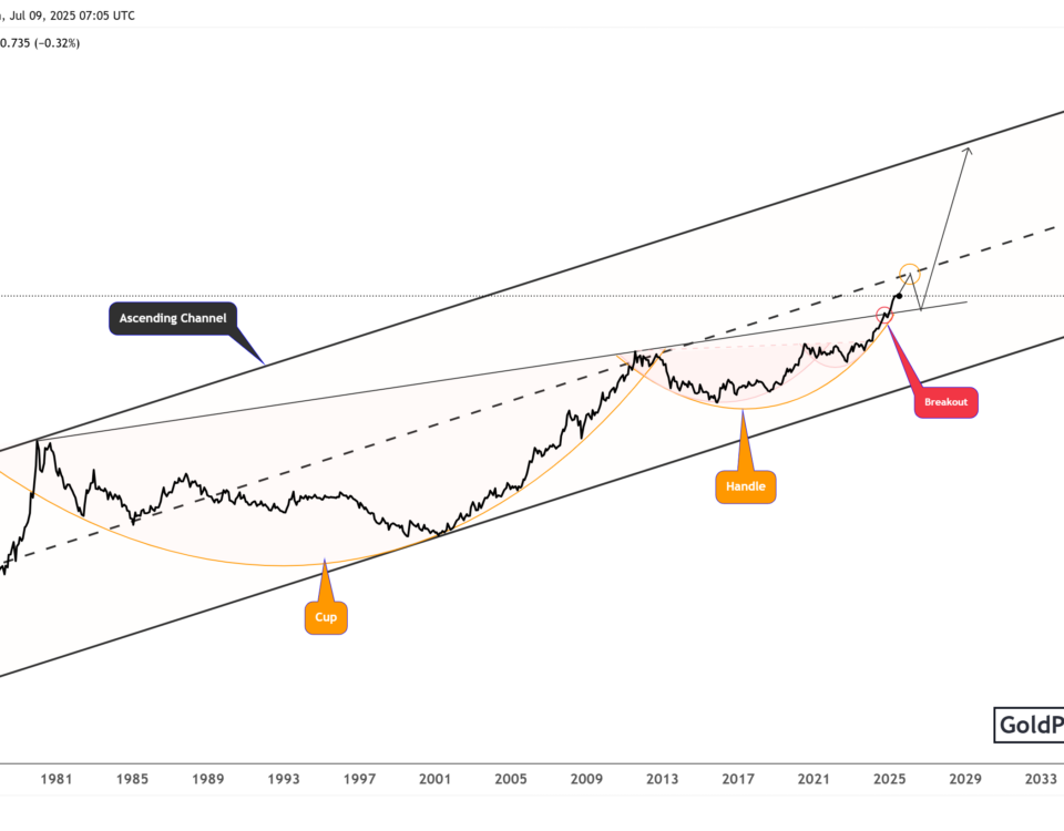 gold pattern