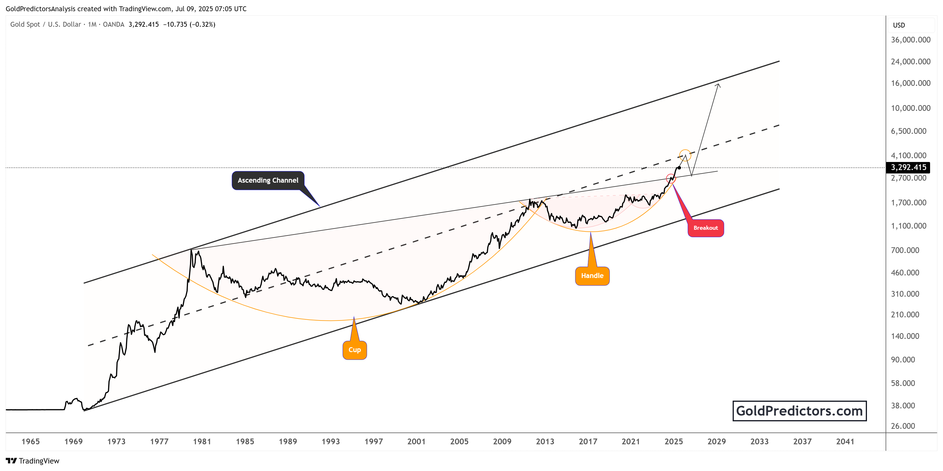 gold pattern