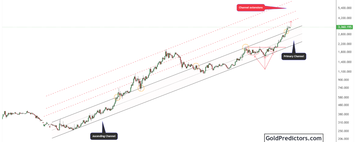 gold pattern