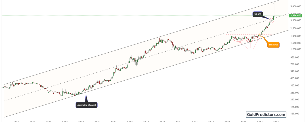 gold pattern